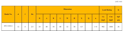 SFU1204-Table