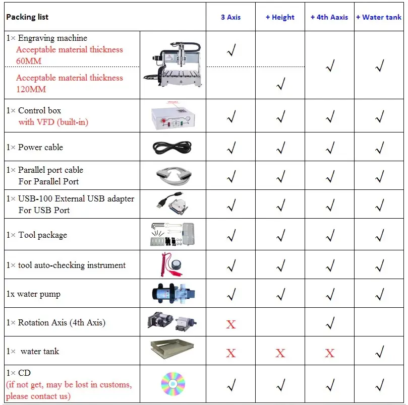 CNC6040-Pacing List