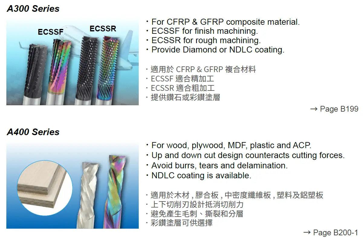 For Non-Ferrous Material Series Introduction-1