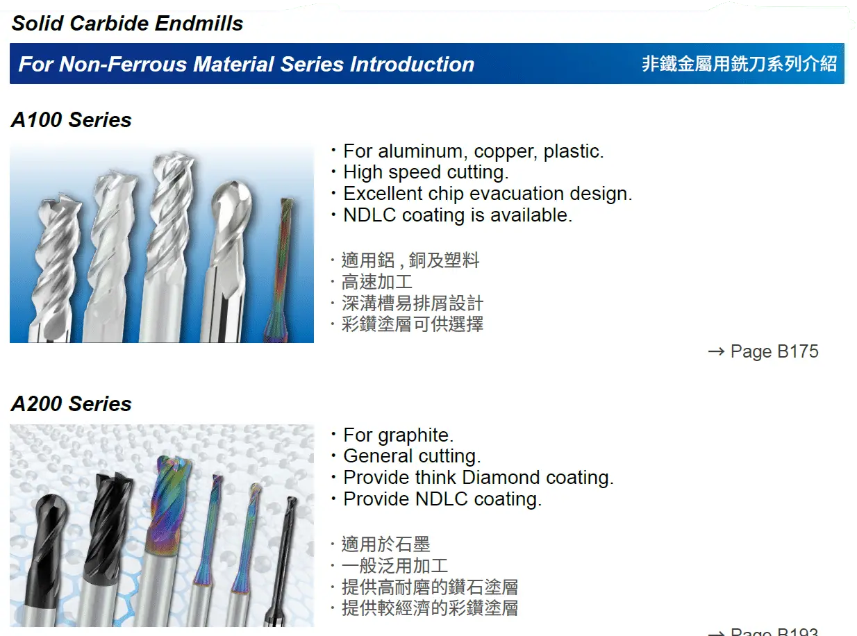 For Non-Ferrous Material Series Introduction