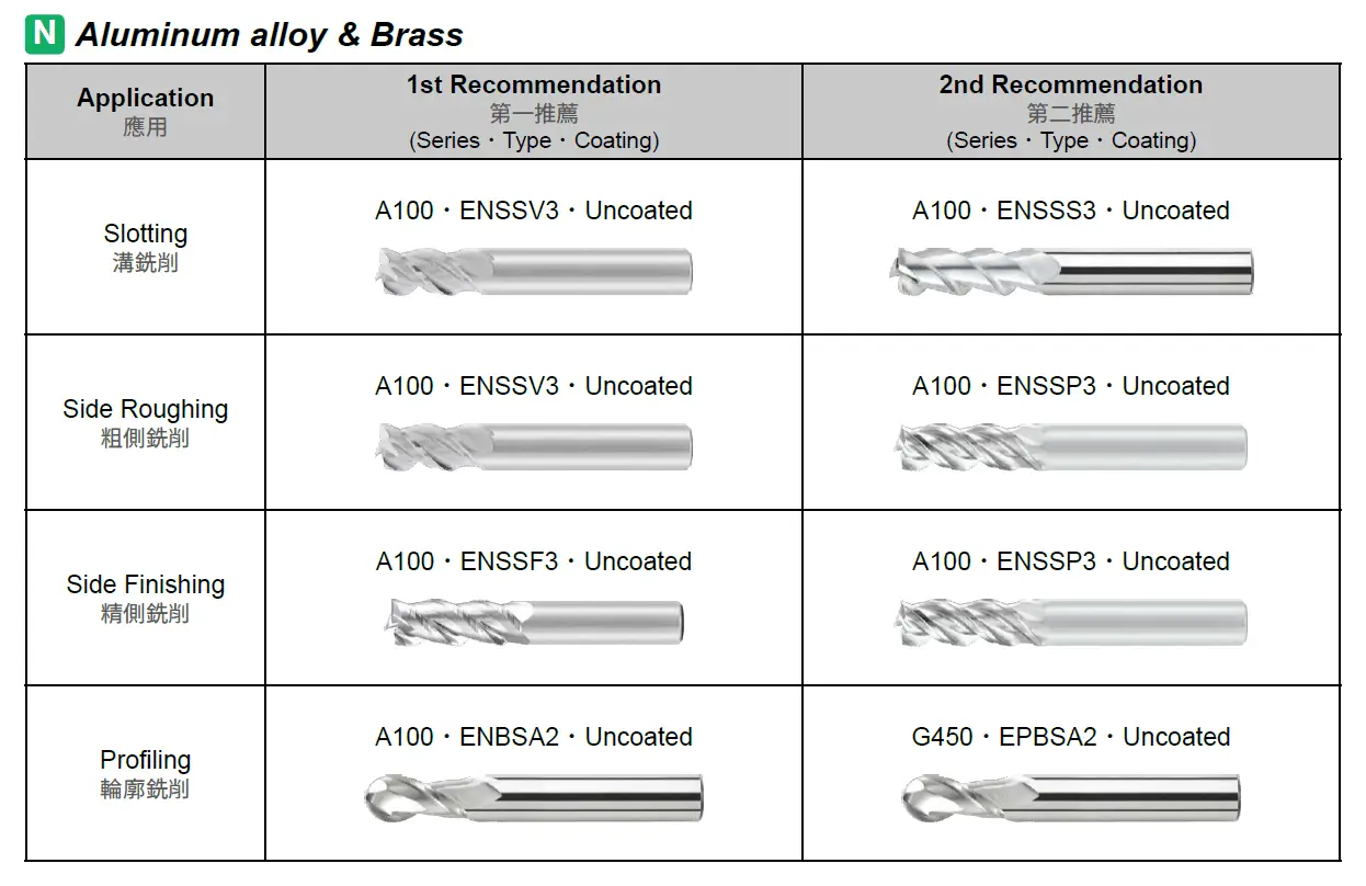 Aluminum tools Type-Recommen